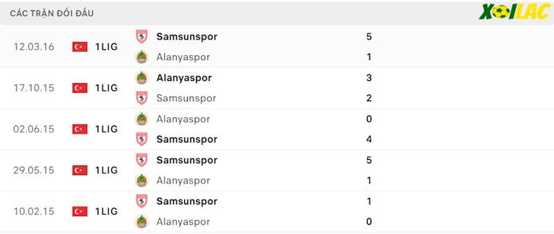 Thành tích đối đầu Alanyaspor vs Samsunspor