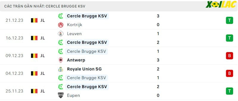 Phong độ gần đây Cercle Brugge