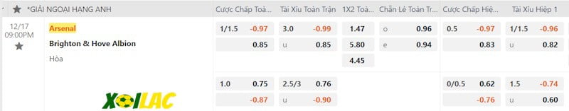 Soi kèo Arsenal vs Brighton 17/12/2023 – Tỷ lệ kèo