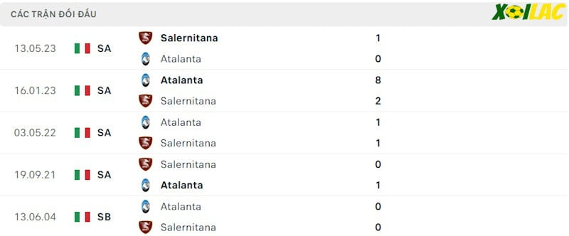 Thành tích đối đầu Atalanta vs Salernitana