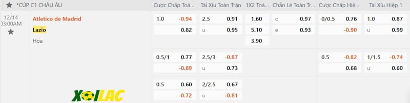 Soi kèo Atletico Madrid vs Lazio 14/12/2023 – Tỷ lệ kèo