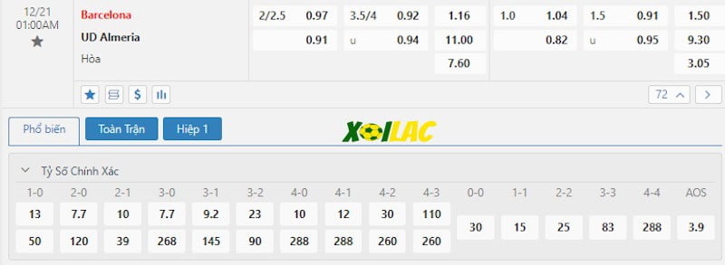 Soi kèo Barcelona vs Almeria 21/12/2023 – Tỷ lệ kèo