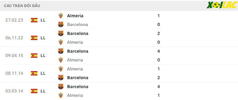 Thành tích đối đầu Barcelona vs Almeria