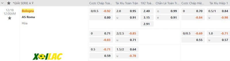 Soi kèo Bologna vs AS Roma 18/12/2023 – Tỷ lệ kèo