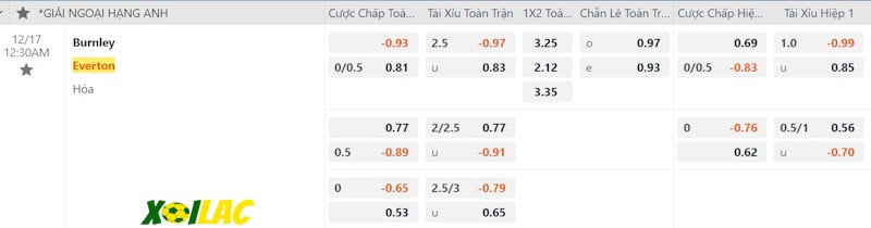 Soi kèo Burnley vs Everton 17/12/2023 – Tỷ lệ kèo
