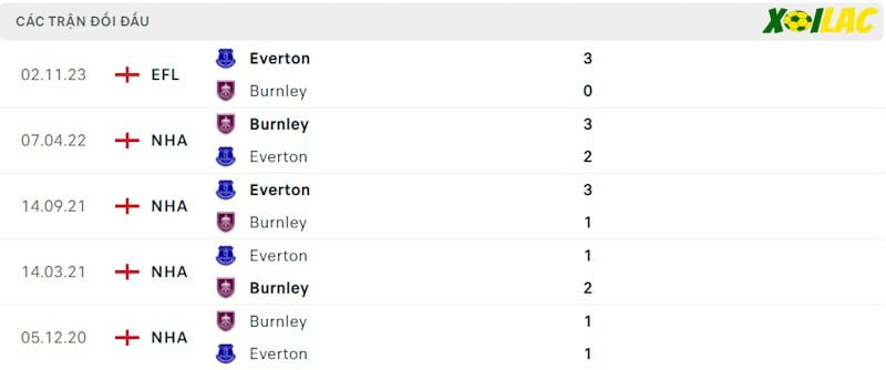 Thành tích đối đầu Burnley vs Everton