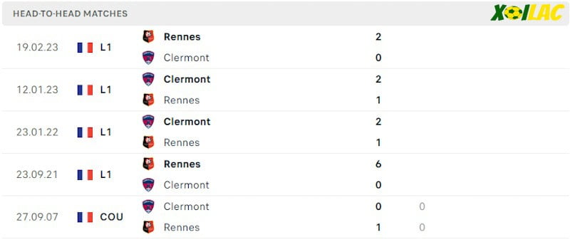 Thành tích đối đầu Clermont vs Rennes