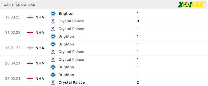 Thành tích đối đầu Crystal Palace vs Brighton