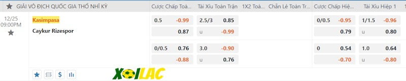 Soi kèo Kasimpasa vs Rizespor 25/12/2023 – Tỷ lệ kèo