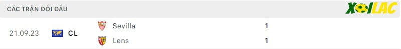 Thành tích đối đầu Lens vs Sevilla