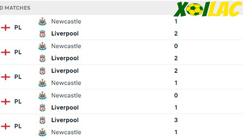 Thành tích đối đầu Liverpool vs Newcastle