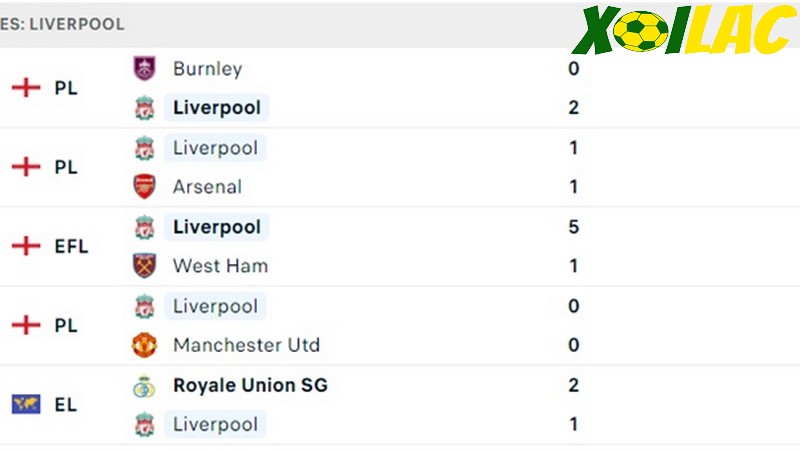 Phong độ gần đây Liverpool