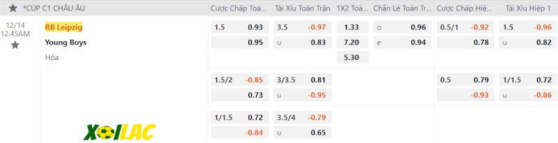 Soi kèo RB Leipzig vs Young Boys 14/12/2023 – Tỷ lệ kèo