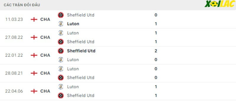 Thành tích đối đầu Sheffield Utd vs Luton