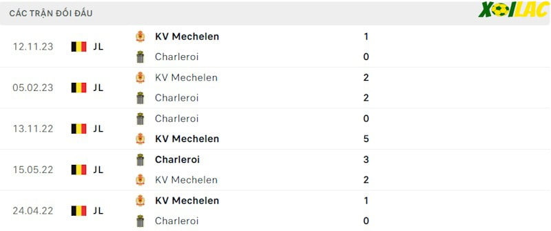 Thành tích đối đầu Sporting Charleroi vs Mechelen