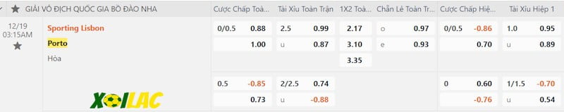 Soi kèo Sporting vs Porto 19/12/2023 – Tỷ lệ kèo