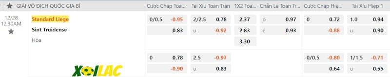 Soi kèo St.Liege vs St.Truiden 28/12/2023 – Tỷ lệ kèo