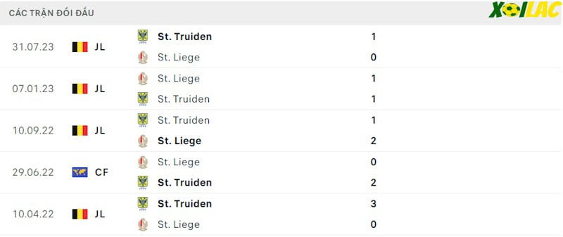 Thành tích đối đầu St.Liege vs St.Truiden