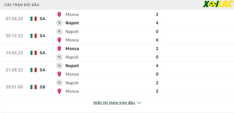 Thành tích đối đầu Napoli vs Monza 