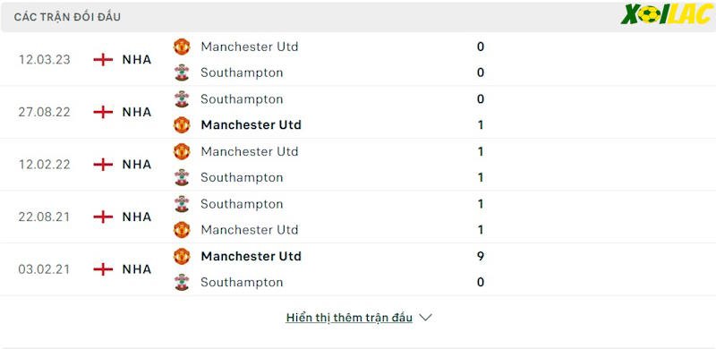 Thành tích đối đầu Southampton vs Manchester United 