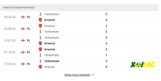 Thành tích đối đầu Tottenham vs Arsenal 