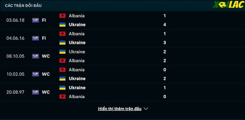 Thành tích đối đầu Ukraine vs Albania 