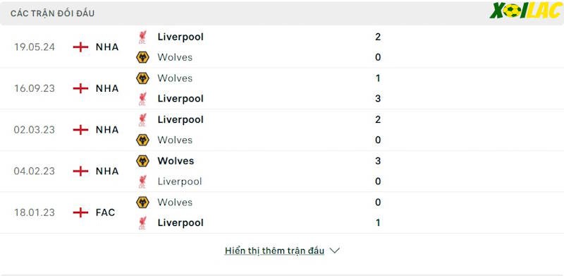 Thành tích đối đầu Wolves vs Liverpool 