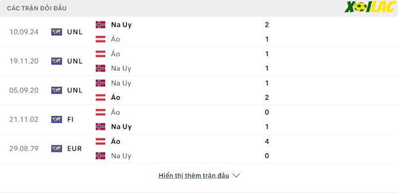Thành tích đối đầu Áo vs Na Uy 