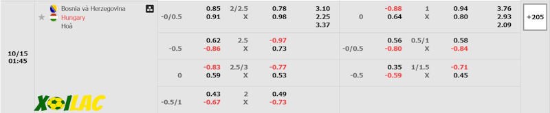 Soi kèo Bosnia & Herzegovina vs Hungary 15/10/2024 – Tỷ lệ kèo