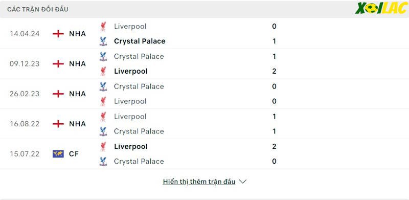 Thành tích đối đầu Crystal Palace vs Liverpool 