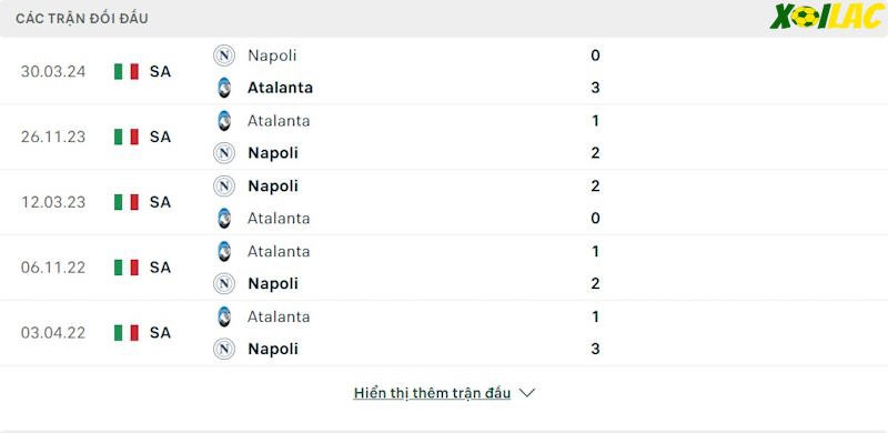 Thành tích đối đầu Napoli vs Atalanta 