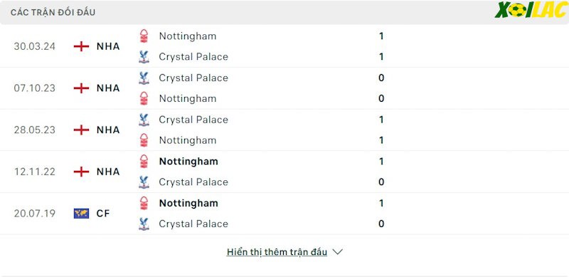 Thành tích đối đầu Nottingham Forest  vs Crystal Palace 