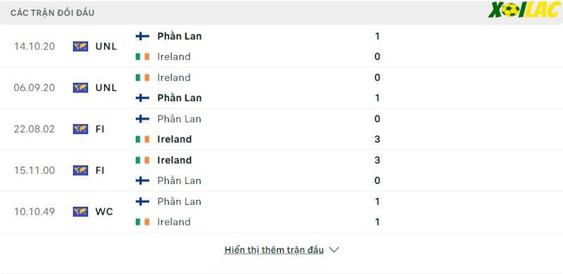 Thành tích đối đầu Phần Lan vs Ireland 