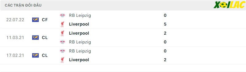 Thành tích đối đầu RB Leipzig vs Liverpool 