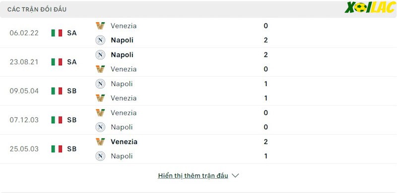 Thành tích đối đầu Napoli vs Venezia 